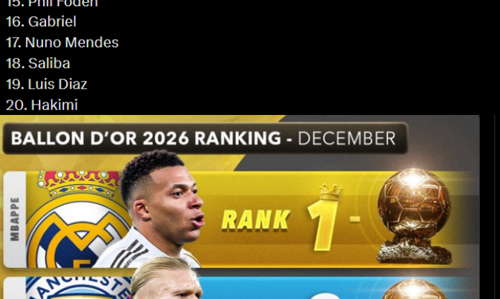 TOP 20 ZŁOTEJ PIŁKI 2026 na koniec 2025 roku!